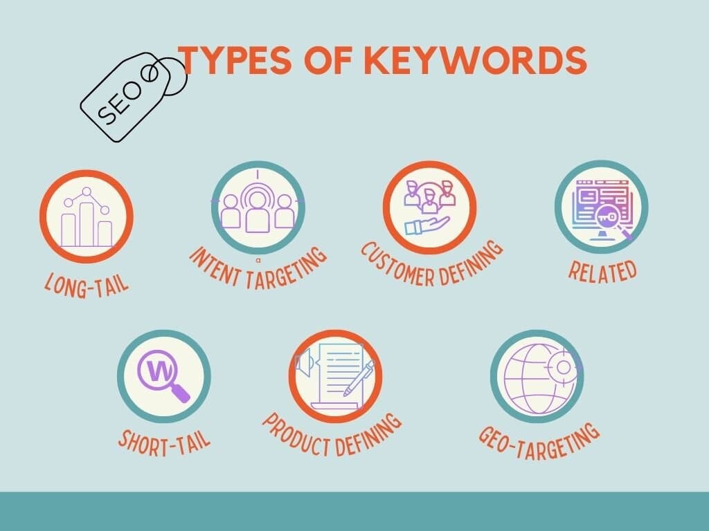 Different types of keyword themes in SEO