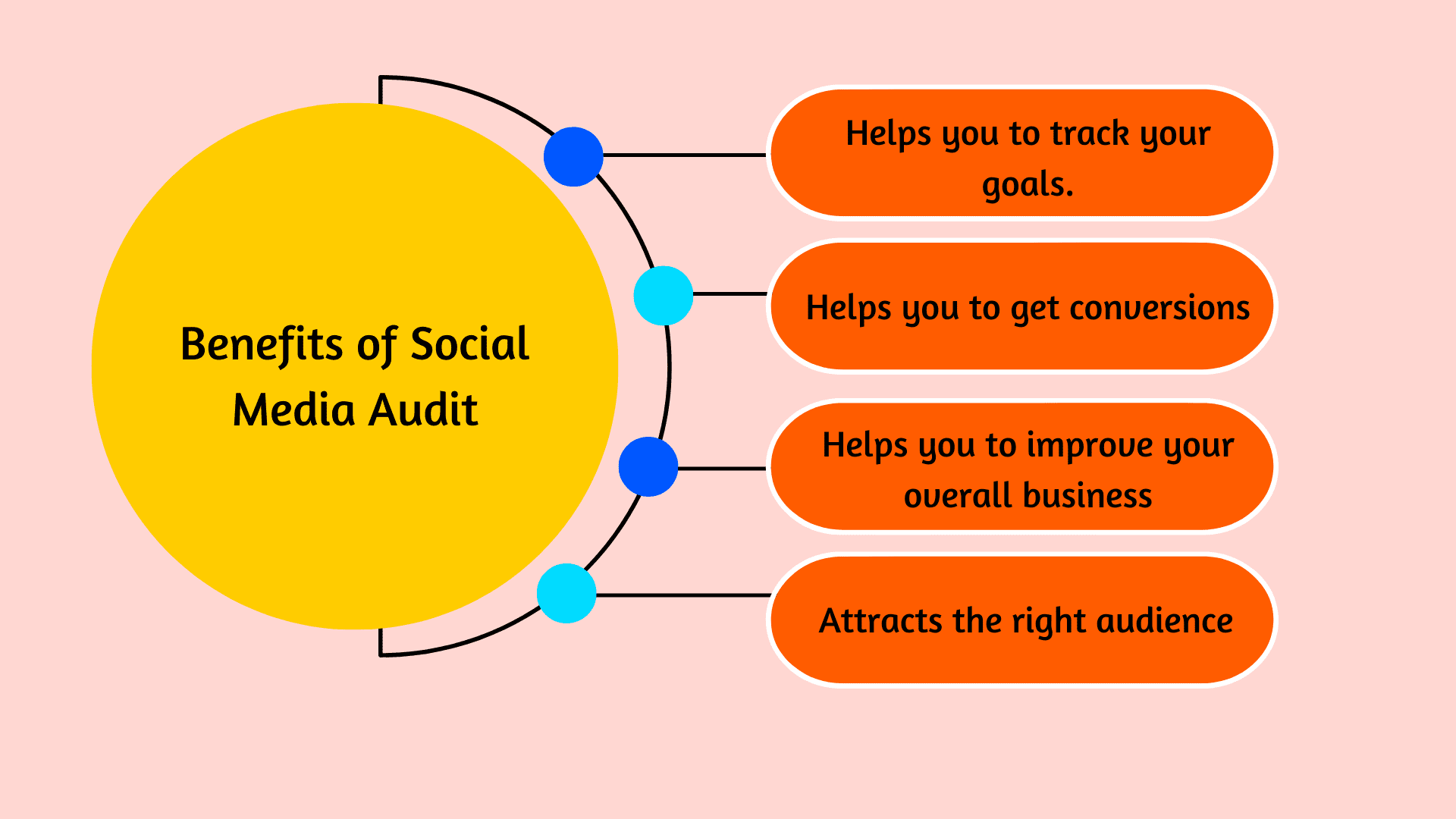 A Guide To Social Media Audit