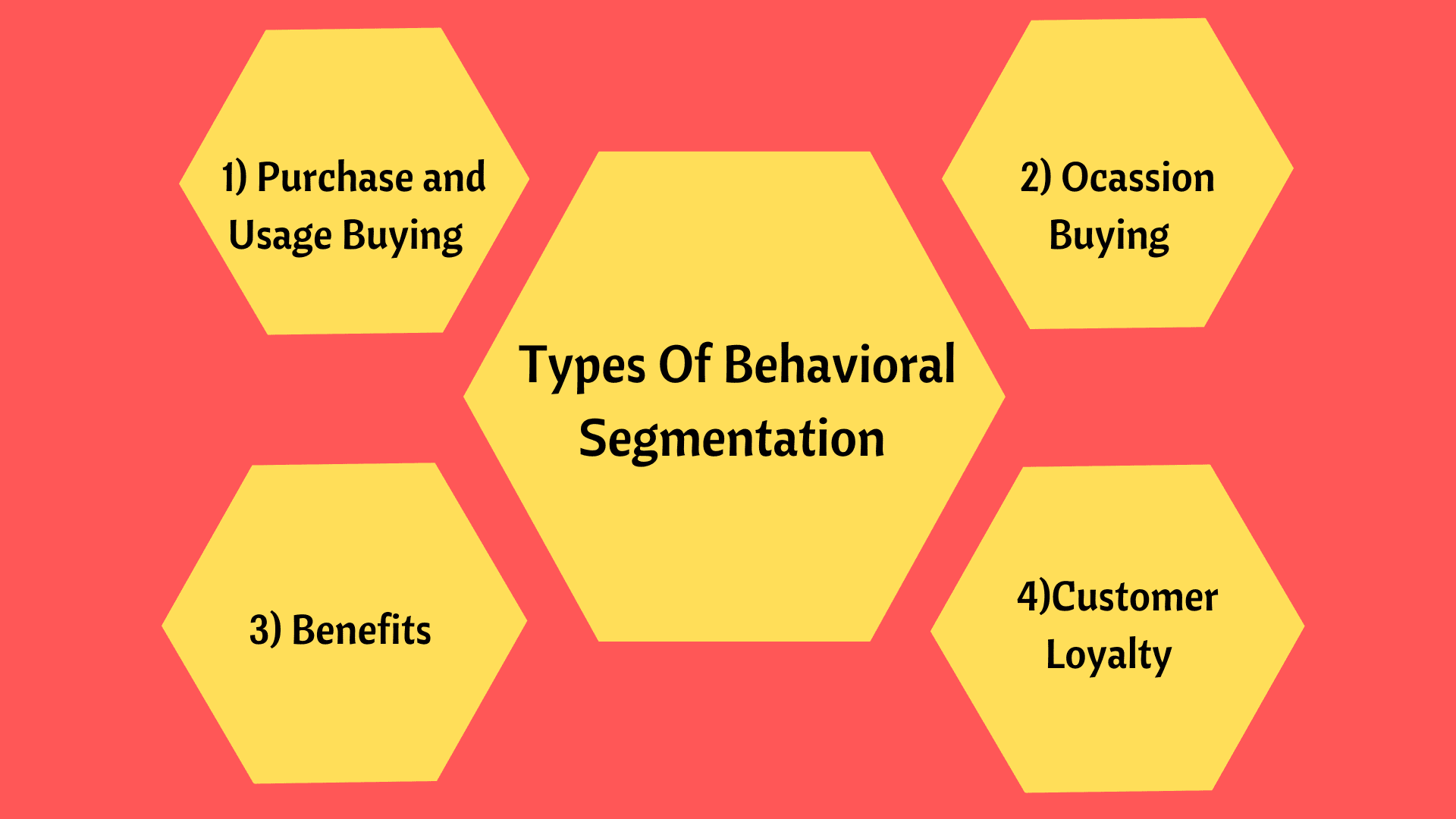 Behavioral Segmentation