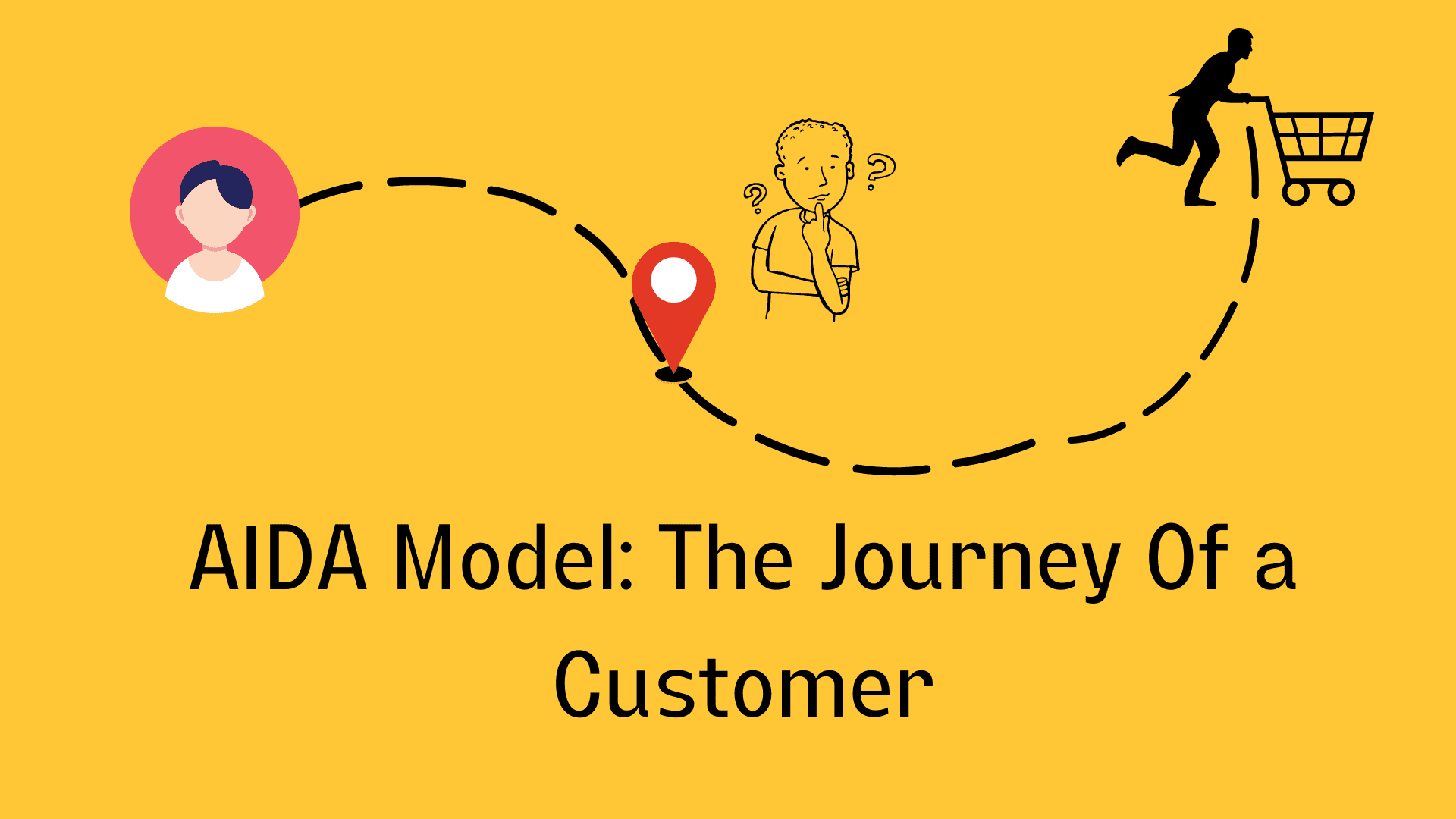 AIDA Model: The Journey of a Customer