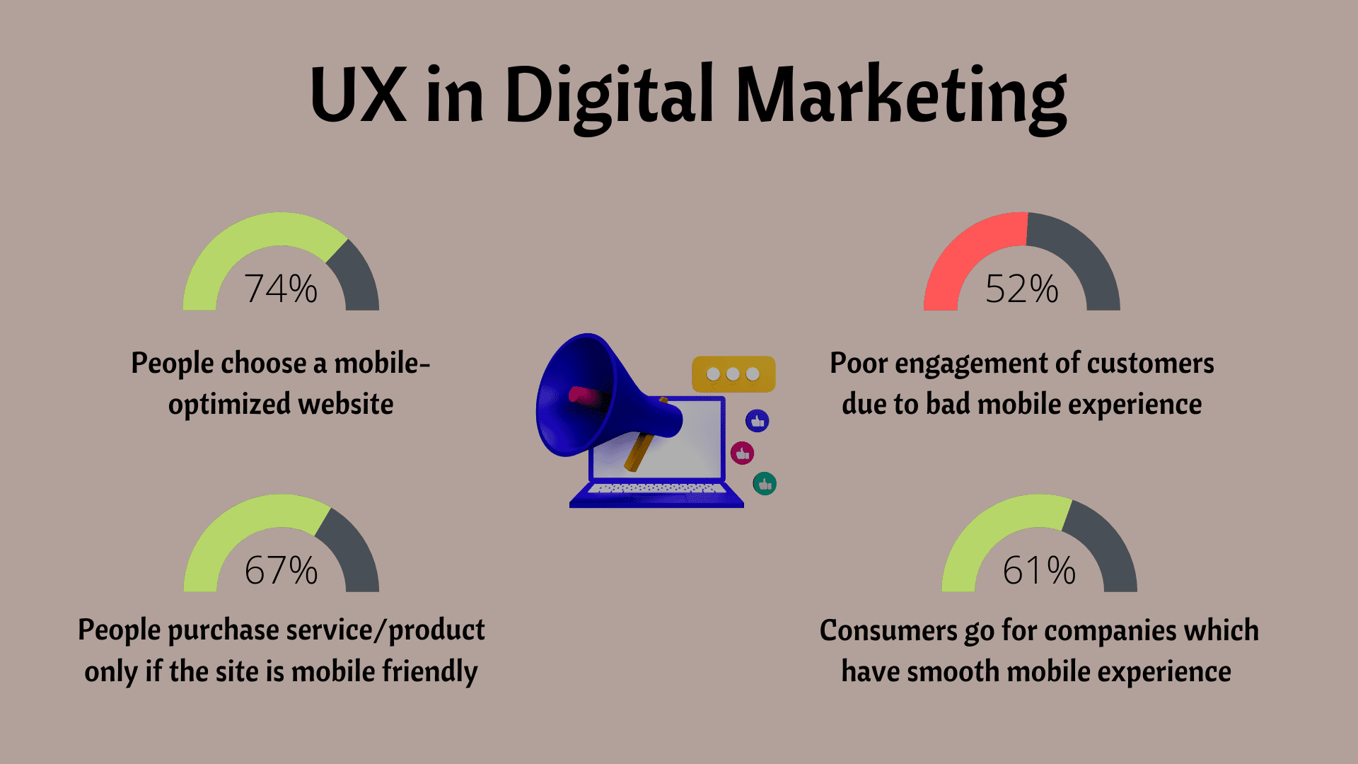 UX in Digital Marketing 