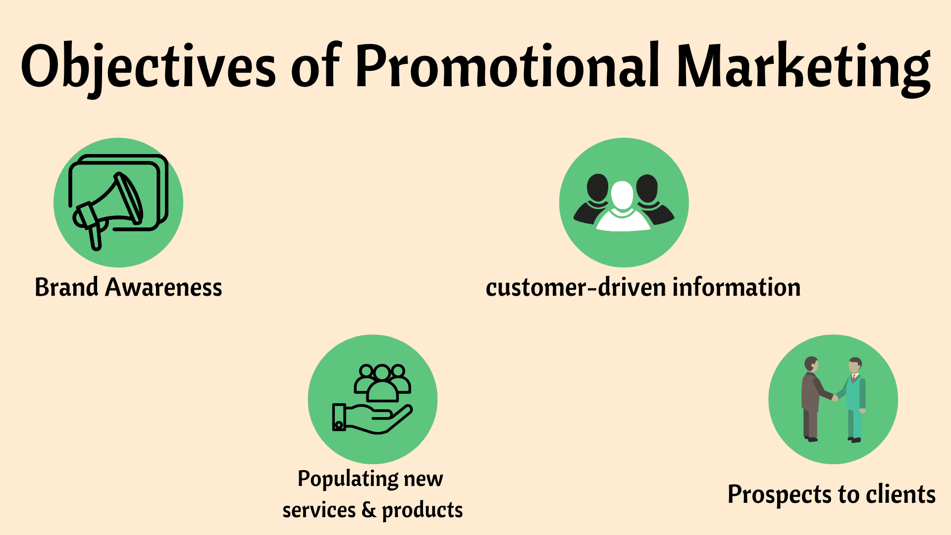 Objectives of promotional marketing