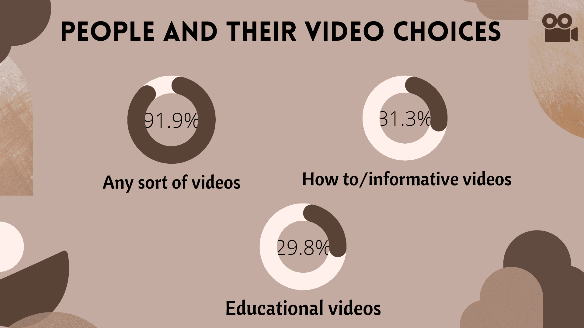 video preferences of people