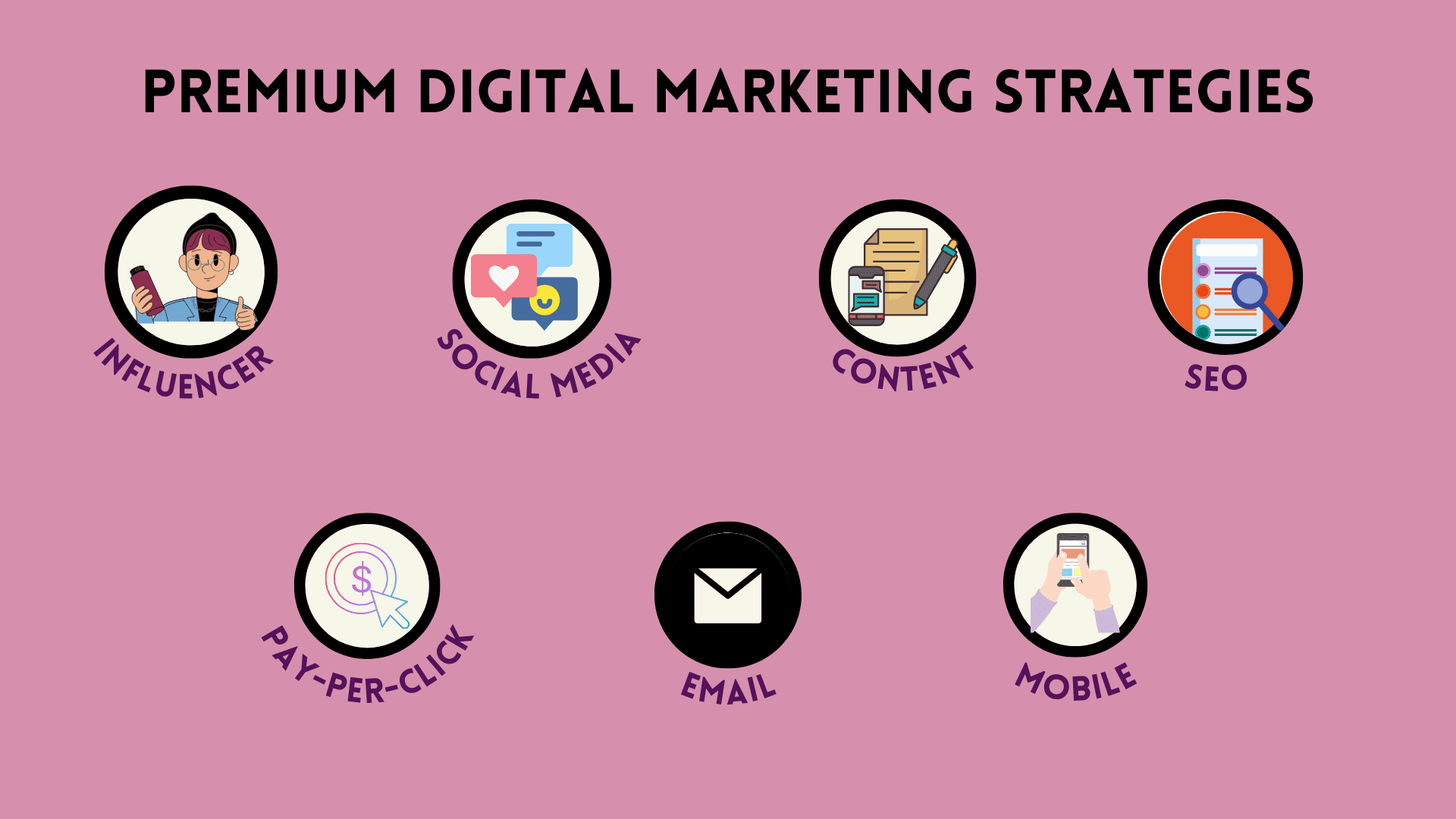 premium digital marketing strategies