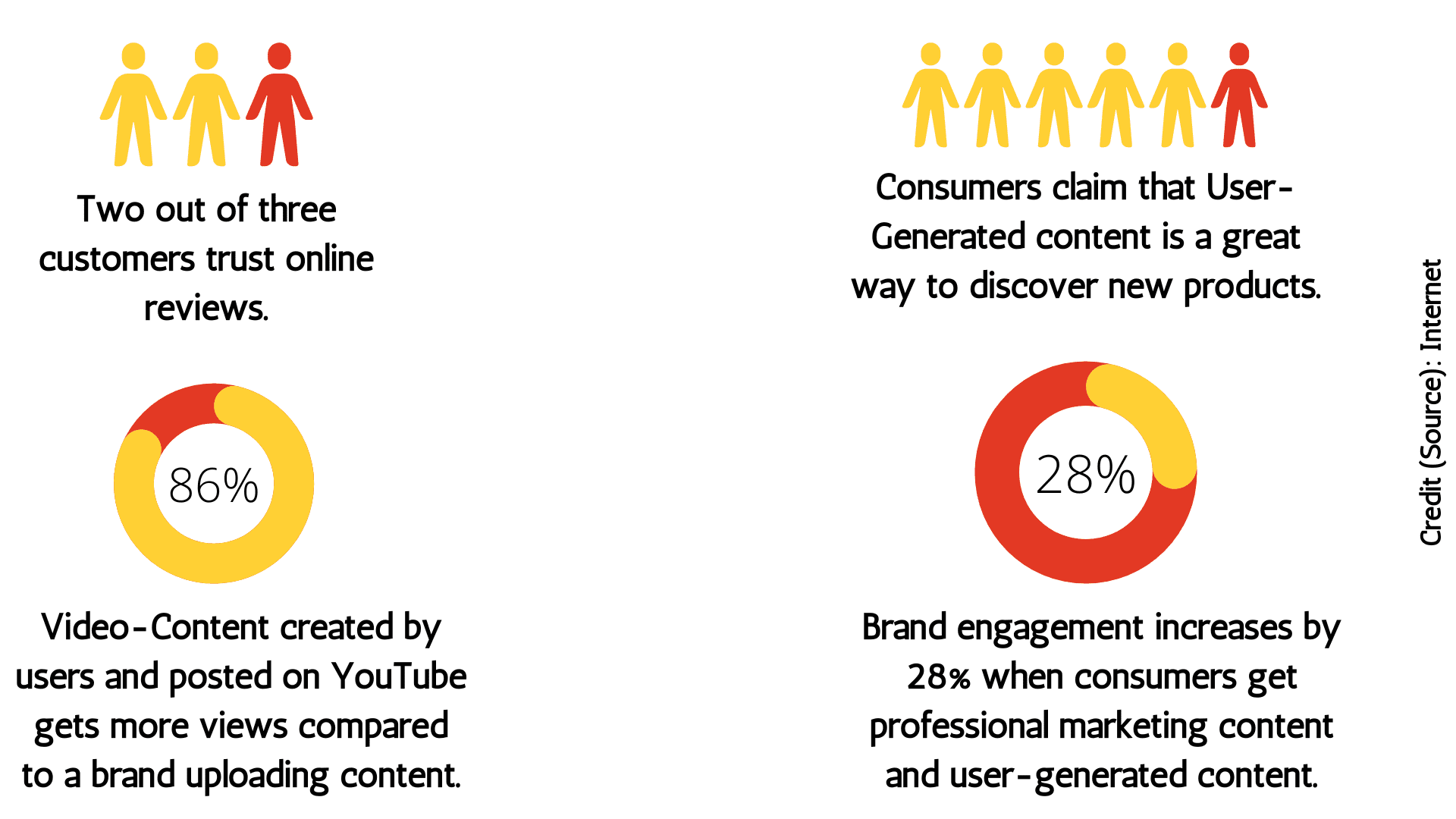 The Significance of User-Generated Content - Performious